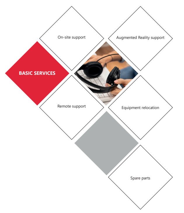 the-machines-basic-services-mobile