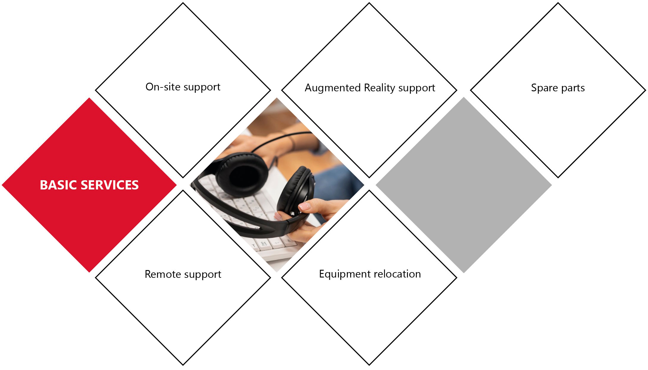 the-machines-basic-services